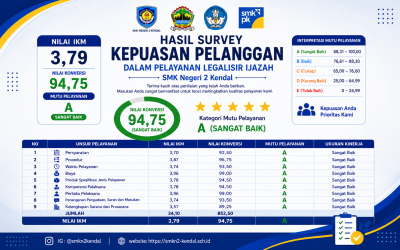 HASIL SURVEI KEPUASAN PELAYANAN IJAZAH